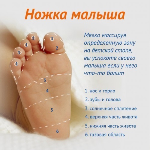 Baby fodmassage: Vedligeholdelse af din baby