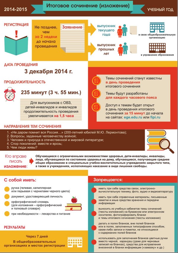 Ændringer i Unified State Examination i 2015