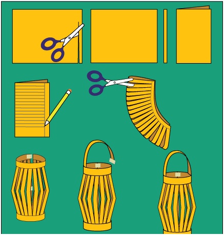 trin-for-trin instruktion