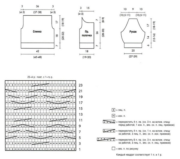 Sweatshirts, kjoler og jakker strikket af nåle: fotos og diagrammer