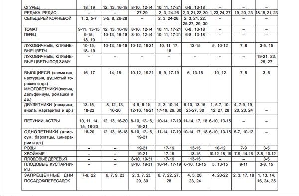 Månedskalender lastbil bonde til august 2016 for Moskva regionen, Mellemzonen i Rusland, Urals, Sibirien, Nordvest, Hviderusland og Ukraine