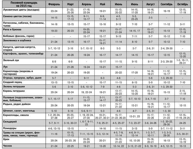 Lunar-kalender for lastbilens bonde til juli 2015 for Urals, Sibirien, Moskva regionen, Nordvest, Ukraine, Rusland