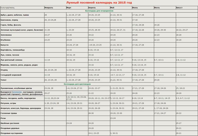 Månedskalender for gartner i Urals 2015