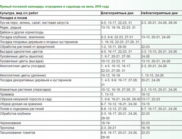 Månekalenderen for lastbilens landmand i juli 2016 for Urals, nordvest og mellemzonen i Rusland