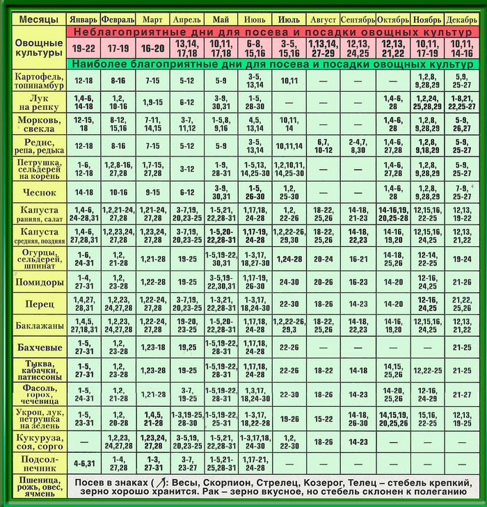 Månedskalender for gartner-gartner i september 2015