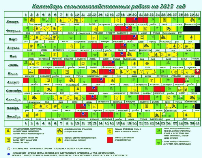 Månedskalender for gartner-gartner i september 2015
