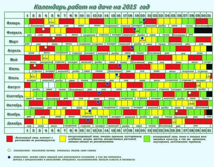 Månedskalender for gartner-gartner i september 2015
