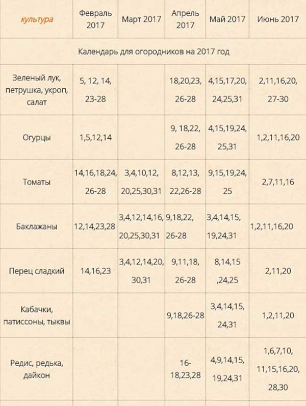 Såningskalender for april 2017 til havegartner. Sæsonbestemt månekalender for april 2017, bord med gunstige dage