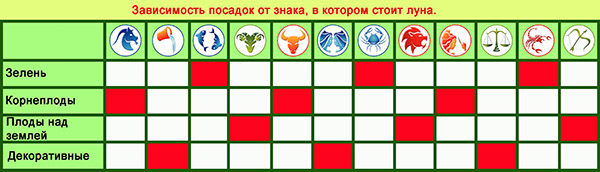 Lunar Seed Calendar for marts 2017