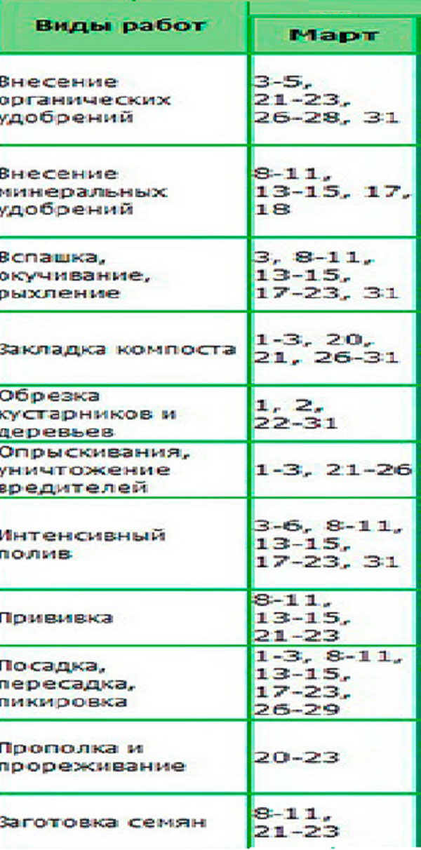 Lunar Seed Calendar for marts 2017