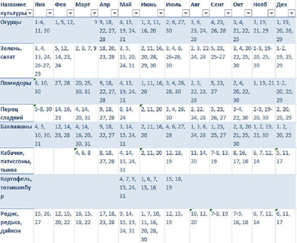 Lunar Seed Calendar for marts 2017