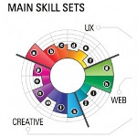 Infographics i CV