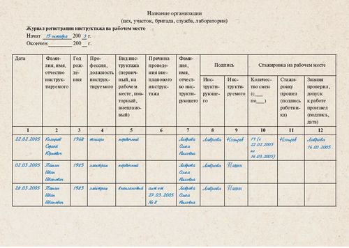 Metodiske instruktioner og anbefalinger til gennemførelse af tidsplanen for briefing på arbejdspladsen