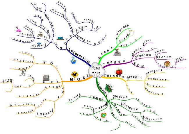 Link diagram: programmer til oprettelse