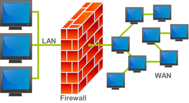 Sådan deaktiveres Windows 7 Firewall?