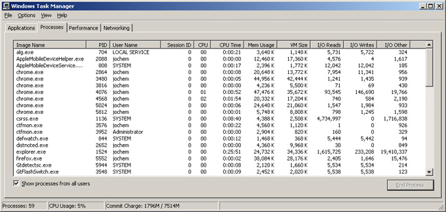 Sådan aktiveres Task Manager