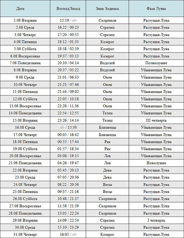 Månekalender for hårklipp til august 2017