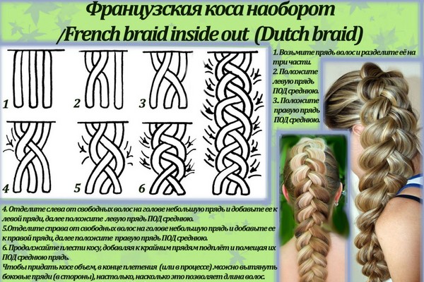 Braid fletning på medium hår med et billede
