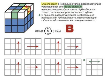 Sådan tilføjes en Rubiks kube; saml Rubik's terning 3x3, samlingsdiagrammer Sådan tilføjes en Rubiks kube; saml Rubik's terning 3x3, samlingsdiagrammer