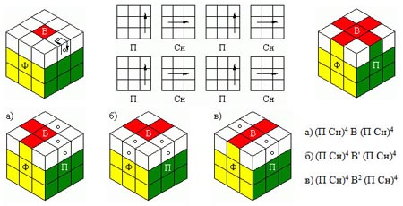 Sådan tilføjes en Rubiks kube; saml Rubik's terning 3x3, samlingsdiagrammer