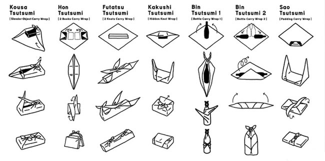 Hvordan pakker du en gave? Japansk furoshiki teknik