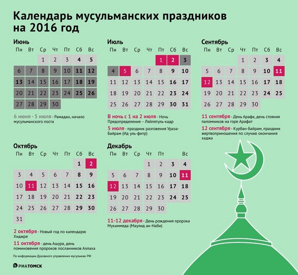 Hvor og hvornår fejres Uraza Bayram i 2016 i Rusland. Tillykke til muslimerne i landet på fastagen
