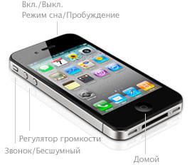 IPhone 4 knapper