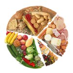 Sådan genskabes metabolisme? Sådan genskabes metabolisme?